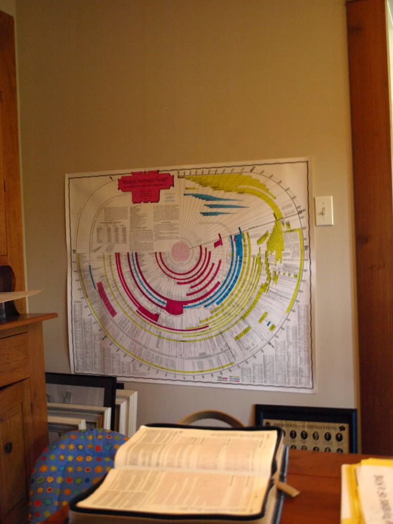 Radiography Examination 3 Keys To Go The ARRT Radiography Registry